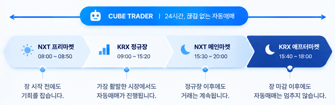 자동매매